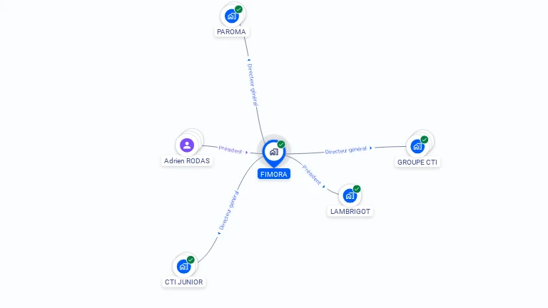 Cartographie gratuite de FIMORA