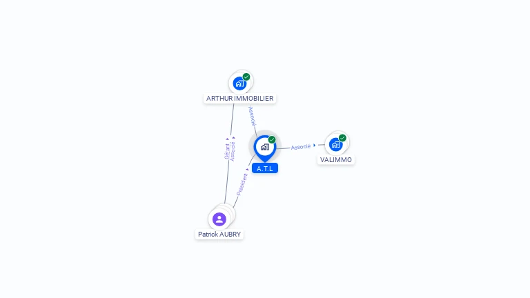 Cartographie gratuite d'A.T.L