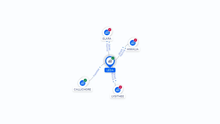 Cartographie gratuite de LEDA
