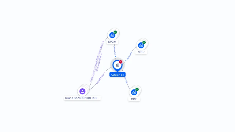 Cartographie gratuite d'AUBER 81