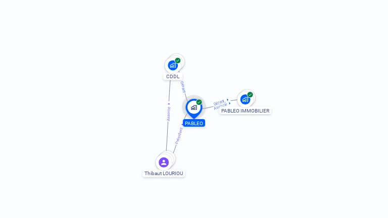 Cartographie gratuite de PABLEO