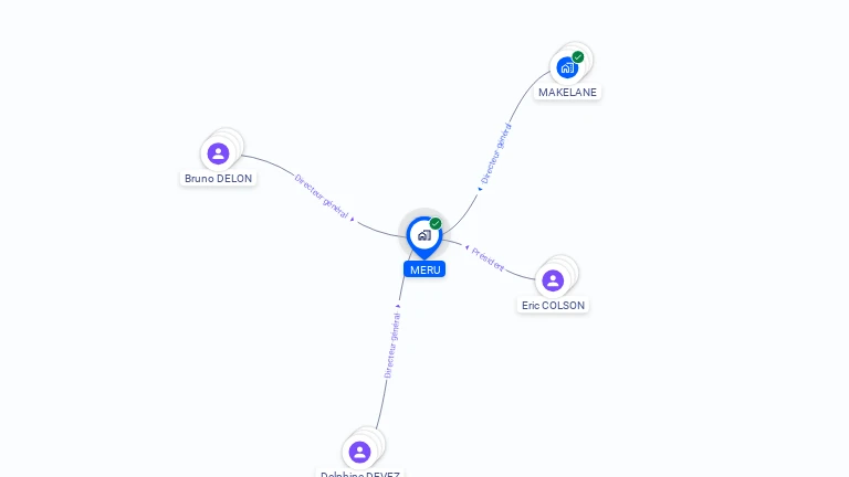 Cartographie gratuite de MERU