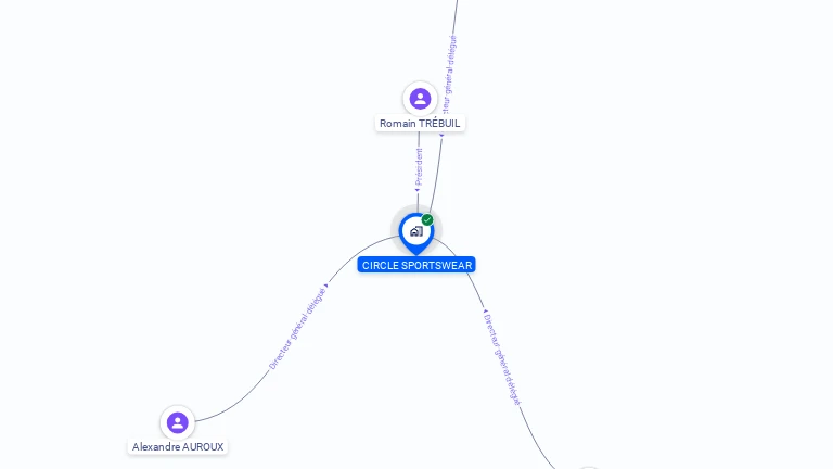 Cartographie gratuite de CIRCLE SPORTSWEAR