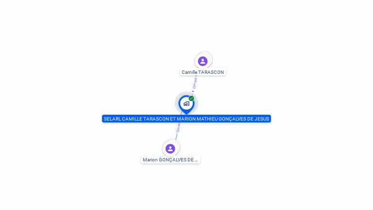 Cartographie gratuite de SELARL CAMILLE TARASCON ET MARION MATHIEU GONCALVES DE JESUS