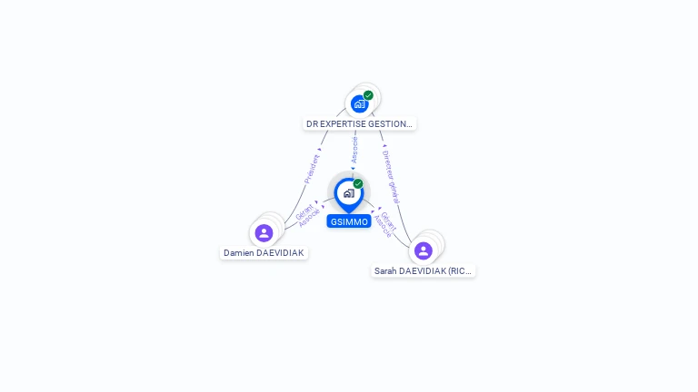 Cartographie gratuite de GSIMMO