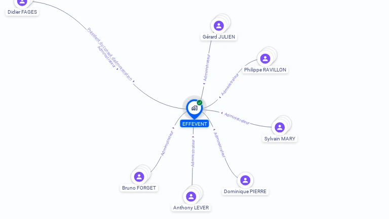 Cartographie gratuite d'EFFEVENT