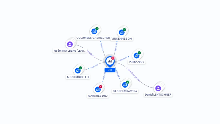 Cartographie gratuite de KIK
