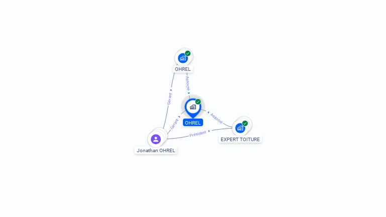 Cartographie gratuite d'OHREL