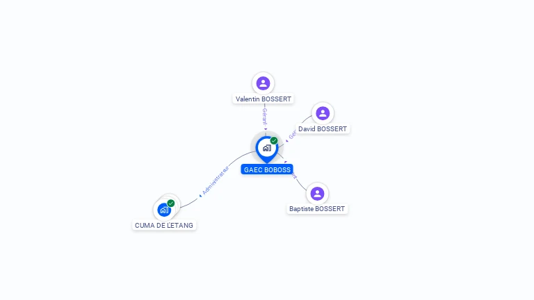 Cartographie gratuite de GAEC BOBOSS