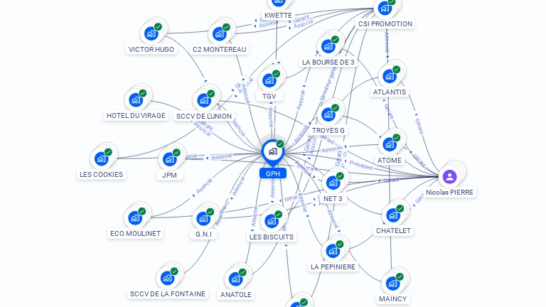 Cartographie gratuite de GPH