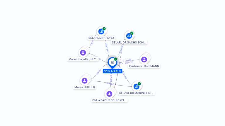 Cartographie gratuite de SCM MARLO