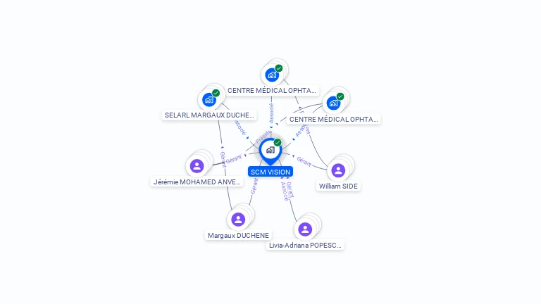 Cartographie gratuite de SCM VISION