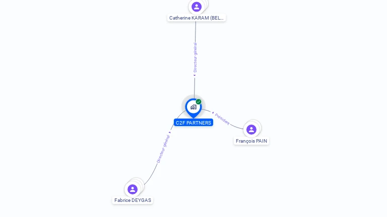 Cartographie gratuite de C2F PARTNERS