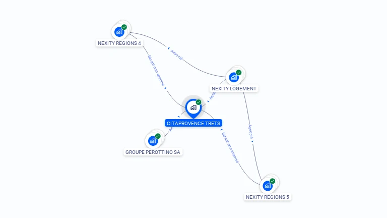 Cartographie gratuite de CITAPROVENCE TRETS