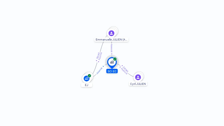 Cartographie gratuite de SCI EC
