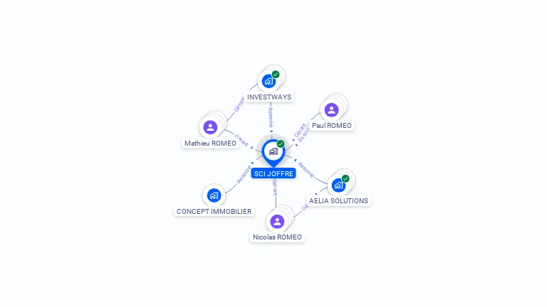 Cartographie gratuite de SCI JOFFRE