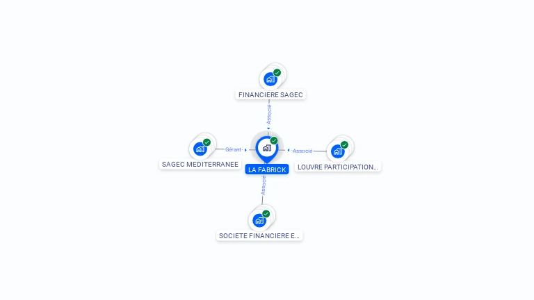 Cartographie gratuite de LA FABRICK
