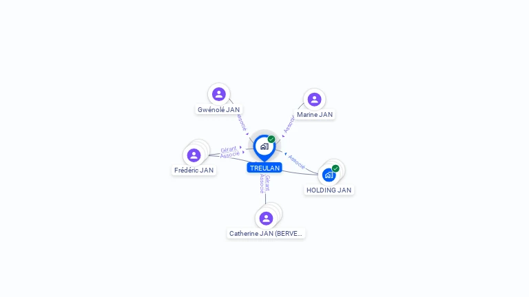 Cartographie gratuite de TREULAN