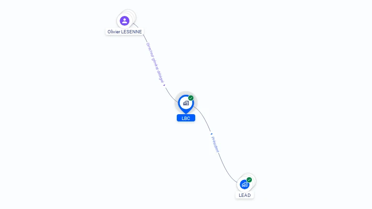Cartographie gratuite de LBC