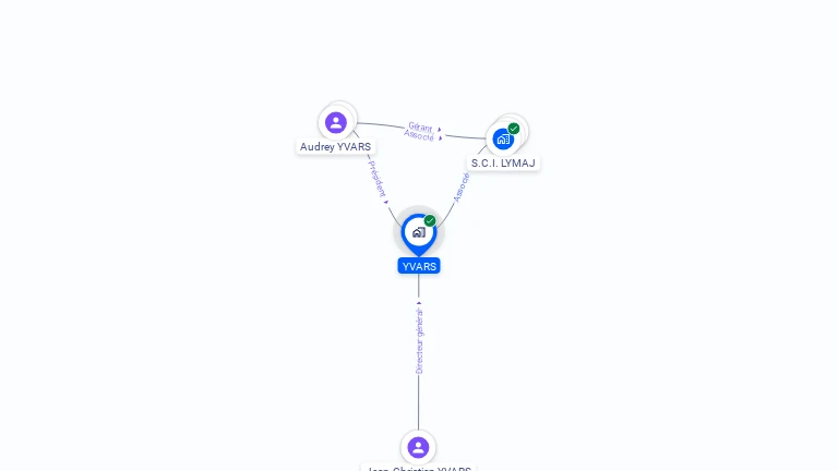 Cartographie gratuite d'YVARS