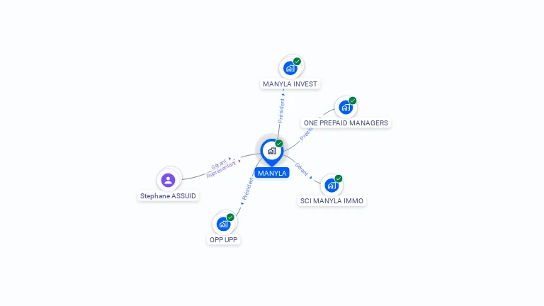 Cartographie gratuite de MANYLA