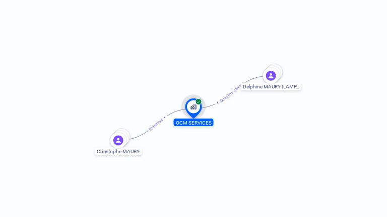 Cartographie gratuite d'OCM SERVICES