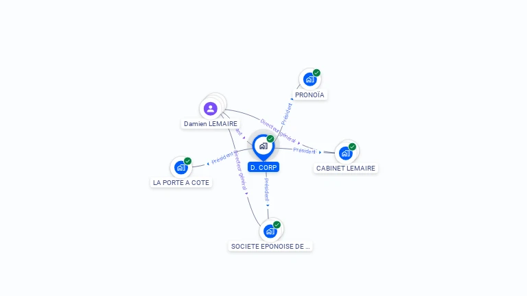Cartographie gratuite de D. CORP