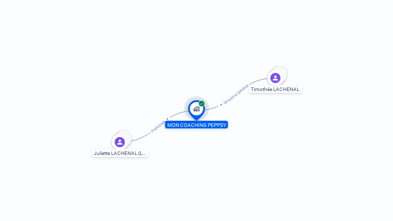 Cartographie gratuite de MON COACHING PEPPSY