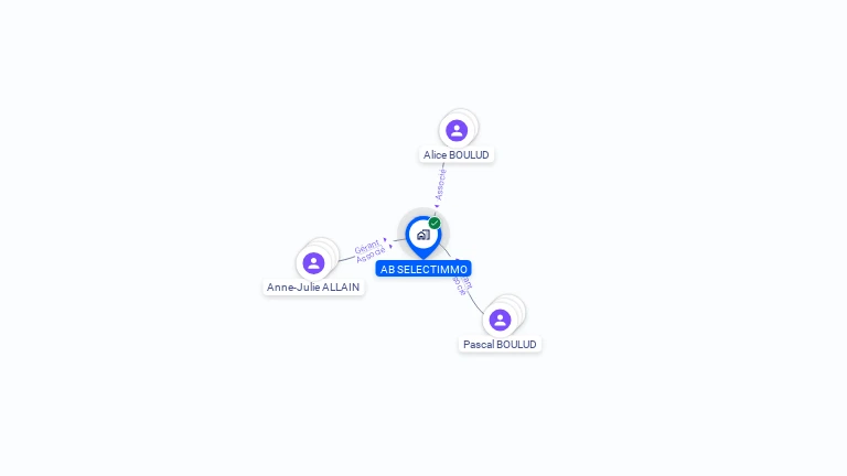 Cartographie gratuite d'AB SELECTIMMO
