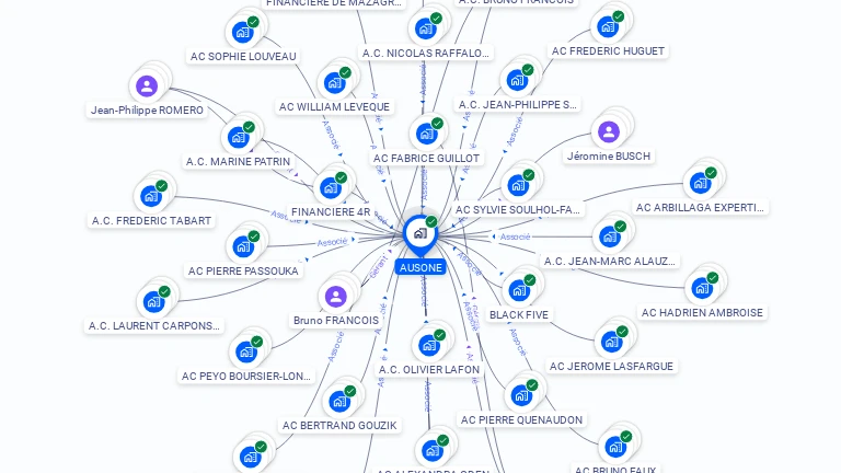 Cartographie gratuite d'AUSONE