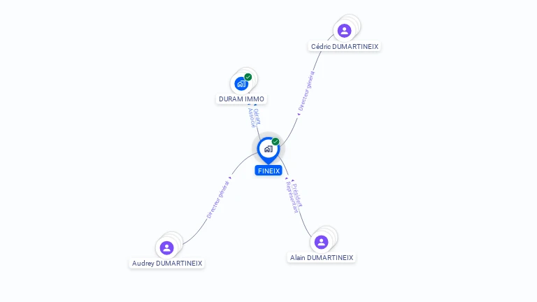 Cartographie gratuite de FINEIX