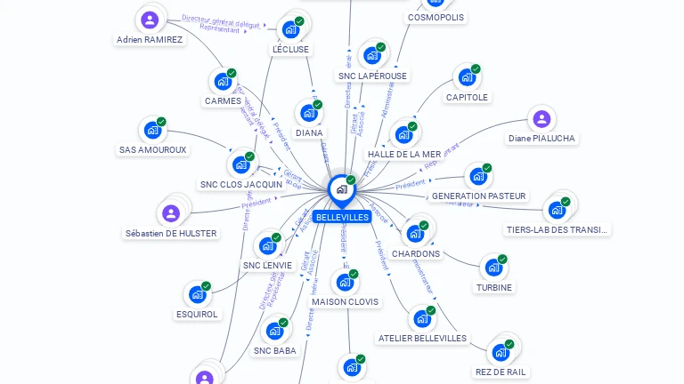 Cartographie gratuite de BELLEVILLES