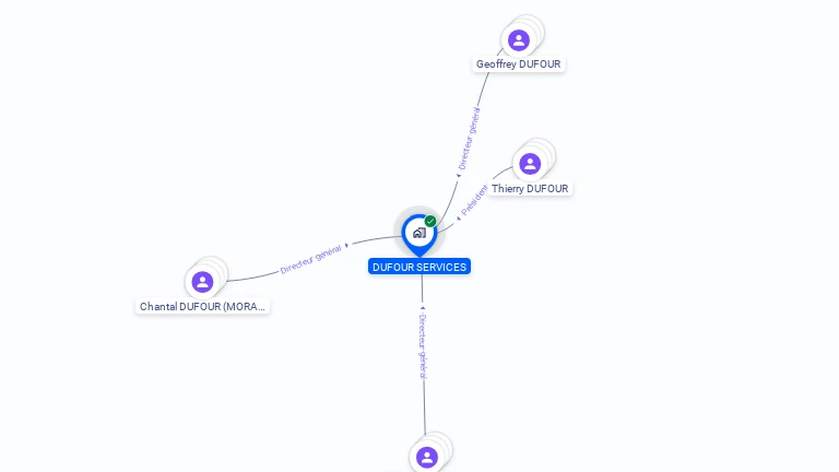 Cartographie gratuite de DUFOUR SERVICES
