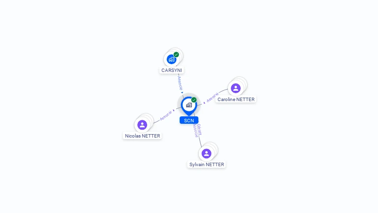Cartographie gratuite de SCN