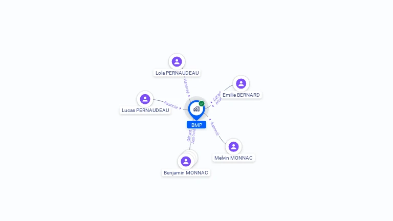 Cartographie gratuite de BMP