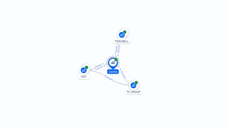 Cartographie gratuite d'OSIRIS