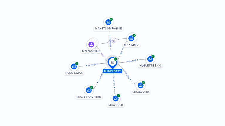 Cartographie gratuite de BLINDUSTRY