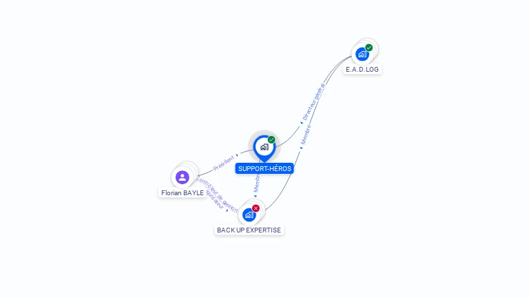 Cartographie gratuite de SUPPORT-HEROS