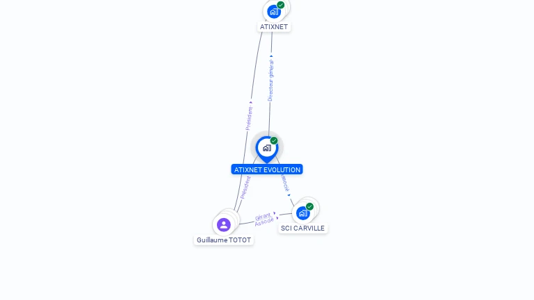 Cartographie gratuite d'ATIXNET EVOLUTION