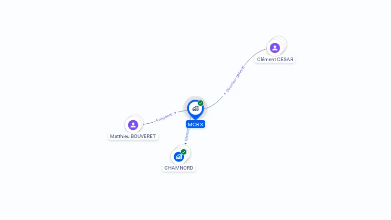 Cartographie gratuite de MCB 3
