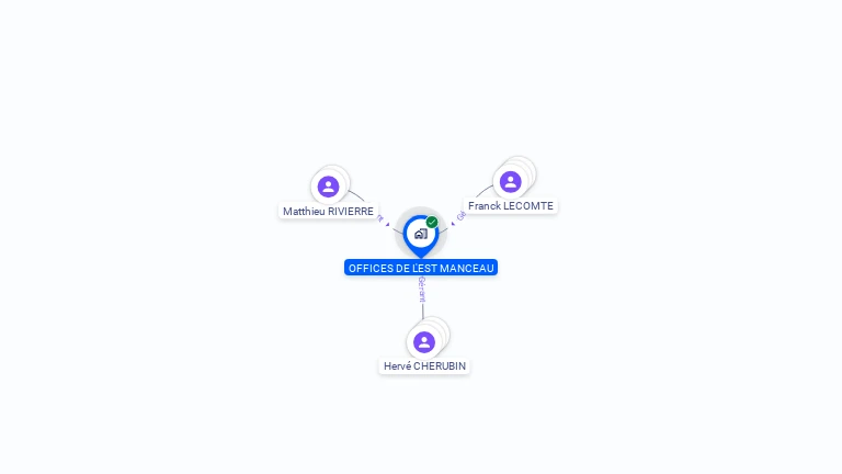 Cartographie gratuite d'OFFICES DE L'EST MANCEAU