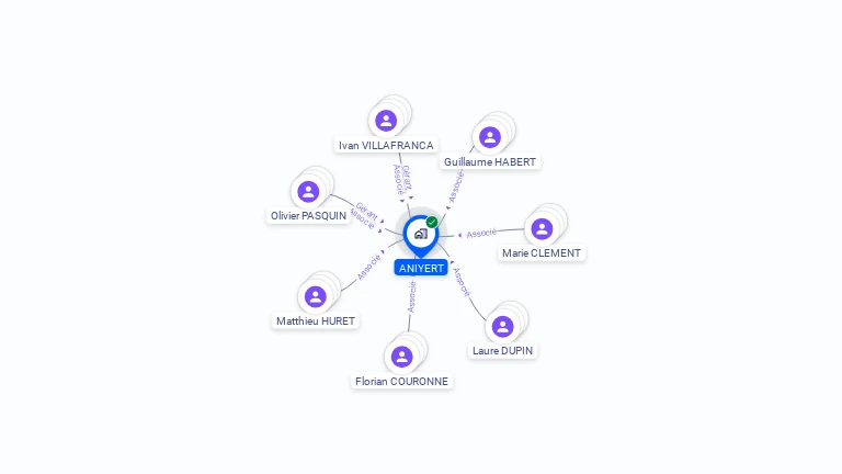 Cartographie gratuite d'ANIYERT