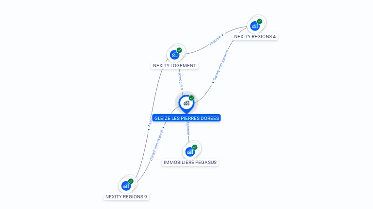 Cartographie gratuite de GLEIZE LES PIERRES DOREES