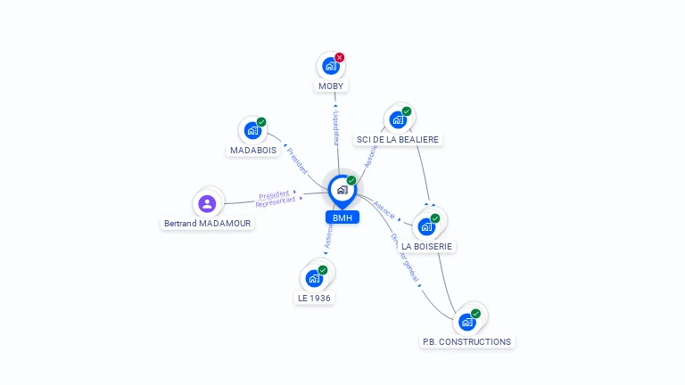 Cartographie gratuite de BMH