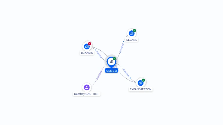 Cartographie gratuite de GEMEVI