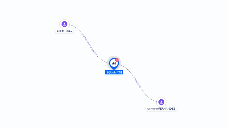 Cartographie gratuite de SQUAMATE