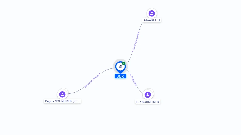 Cartographie gratuite de JMK