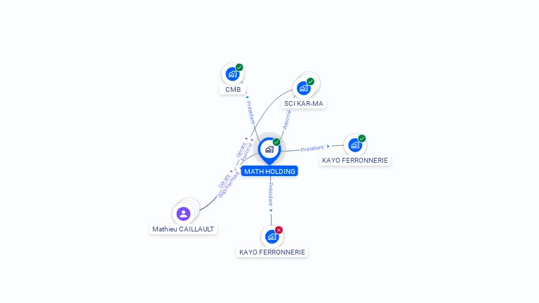 Cartographie gratuite de MATH HOLDING