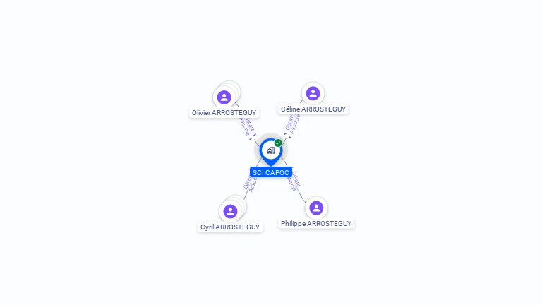 Cartographie gratuite de SCI CAPOC