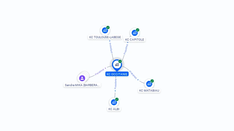 Cartographie gratuite de KC OCCITANIE
